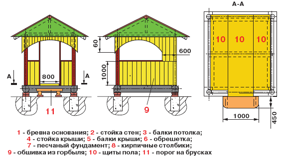 план беседки