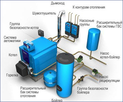 Котельная в частном доме