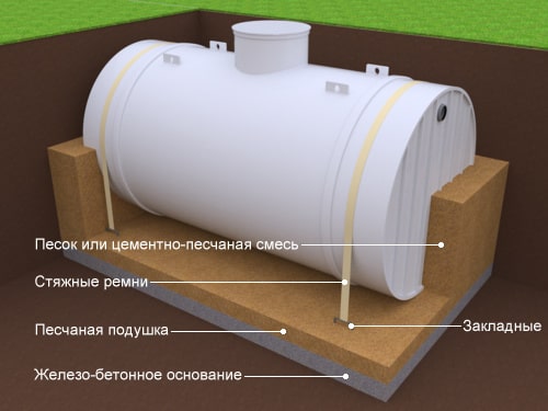 Полипропиленовые емкости - применение, назначение, монтаж