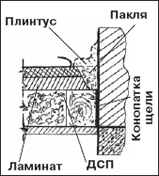 мостик холода