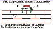 теплица на фундаменте