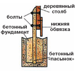 схема забора